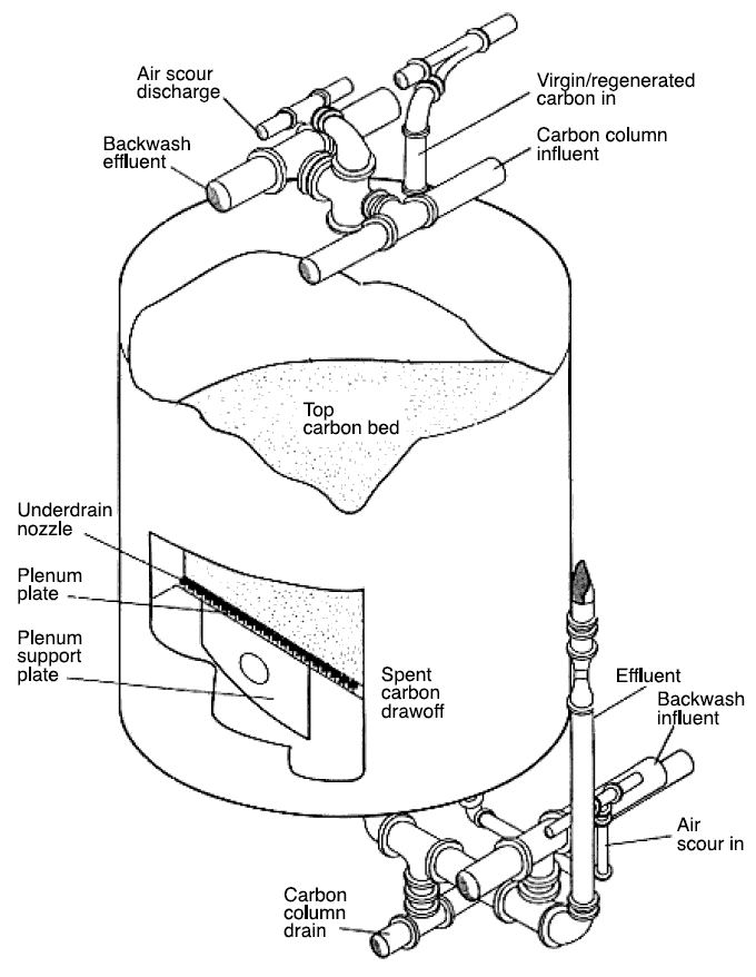 Biological and Chemical Wastewater Treatment Processes IntechOpen