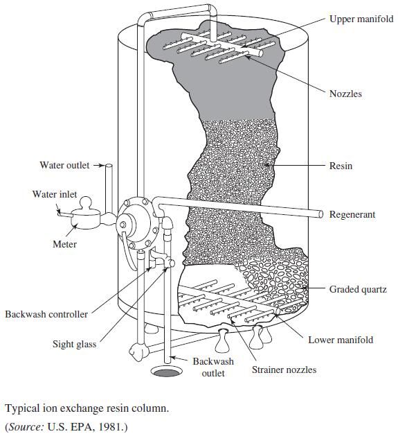 Biological and Chemical Wastewater Treatment Processes IntechOpen