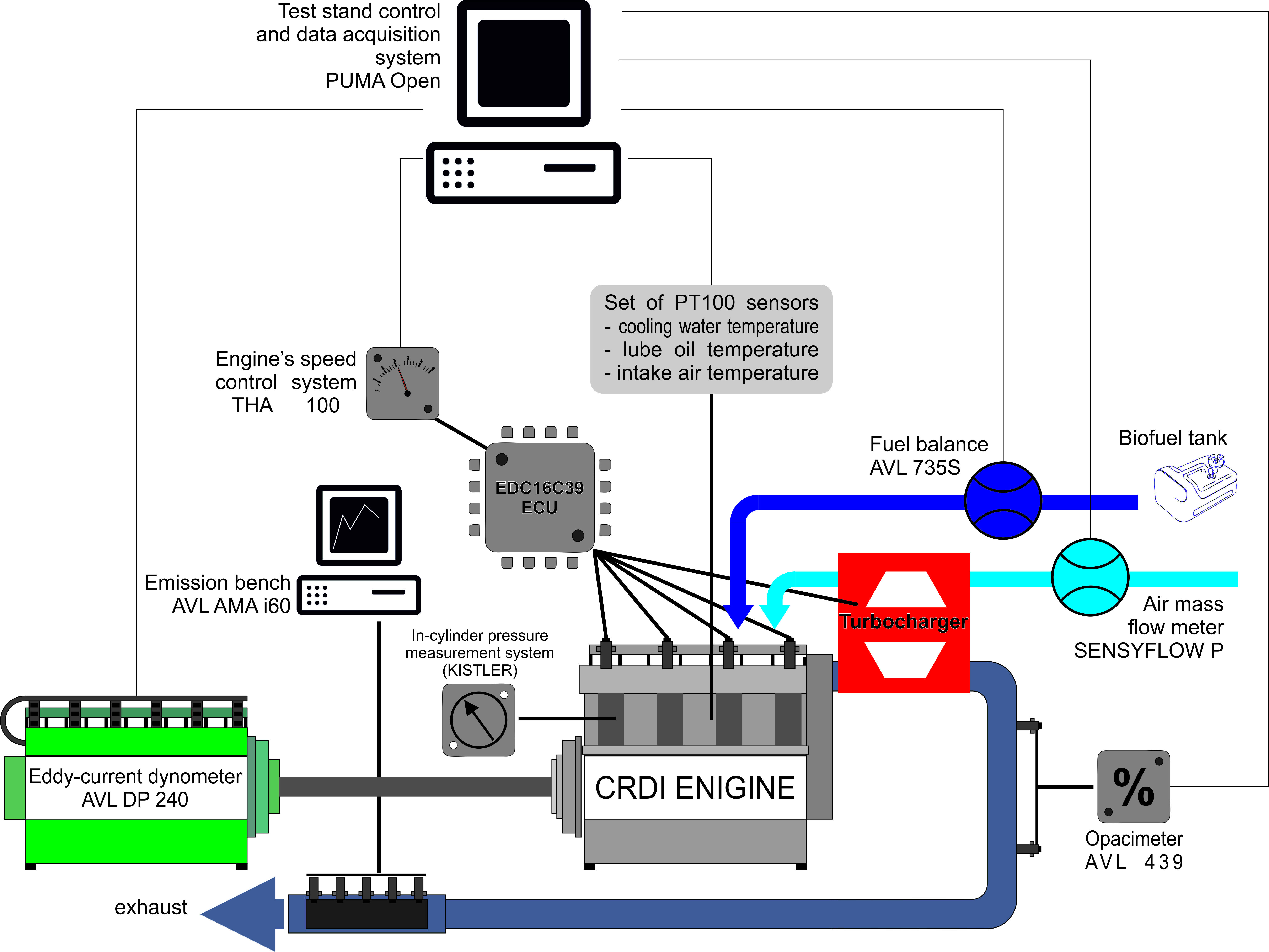 Chevy Engine Test Stand Wiring Diagram Wiring Diagram