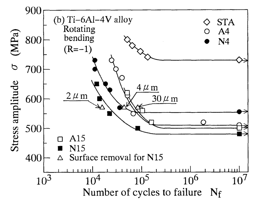 Plasma Nitriding of Titanium Alloys IntechOpen