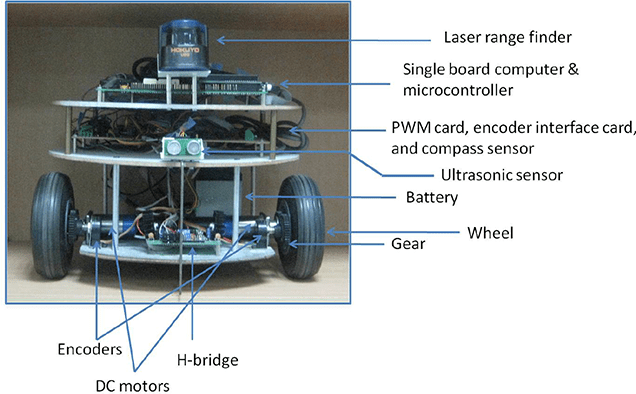 Adaptive Steering and Trajectory Control of Wheeled Mobile Robots for Autonomous Navigation