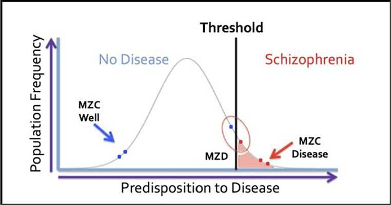 Changes in DNA Sequence and Methylation Contribute to the