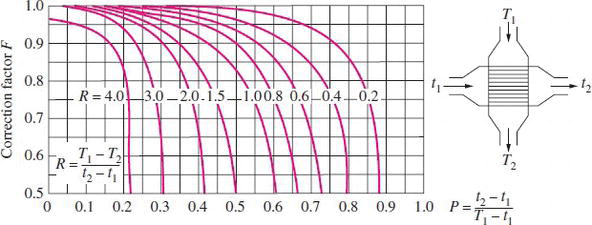 Basic Design Methods of Heat Exchanger IntechOpen