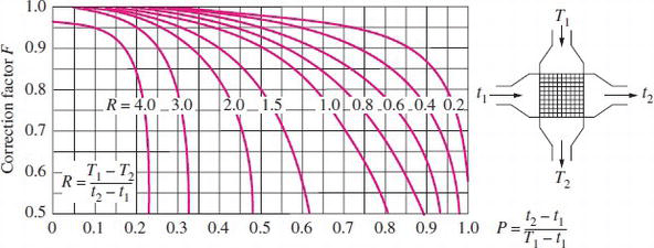 Basic Design Methods of Heat Exchanger IntechOpen