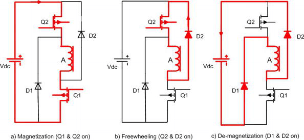 Four‐Quadrant Control of Switched Reluctance Machine