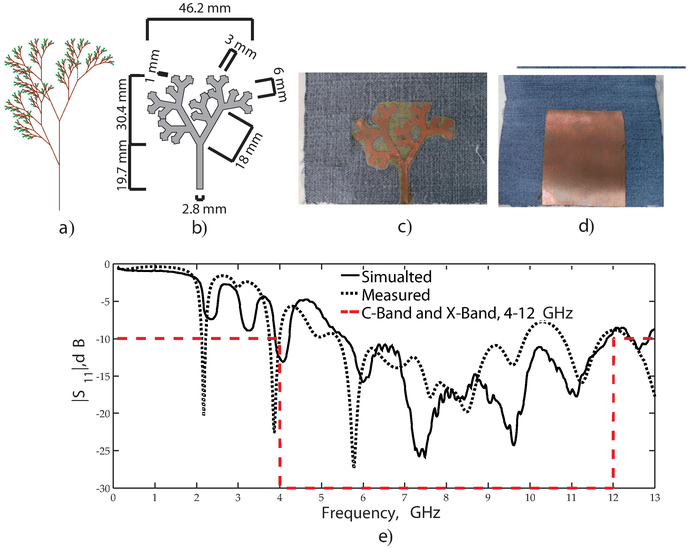 BioInspired Microstrip Antenna IntechOpen