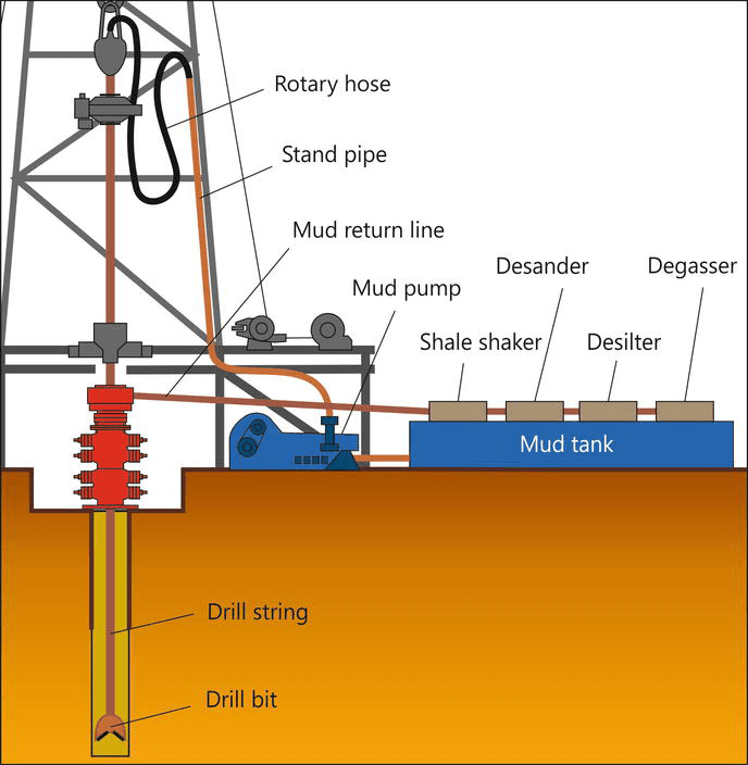 Petroleum Extraction Engineering IntechOpen