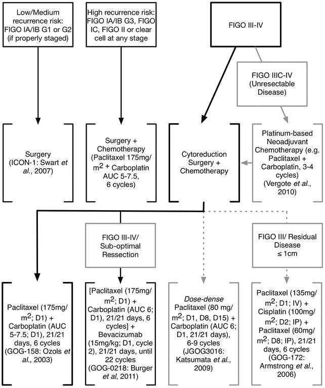 Ovarian Cancer Pathophysiology Diagram