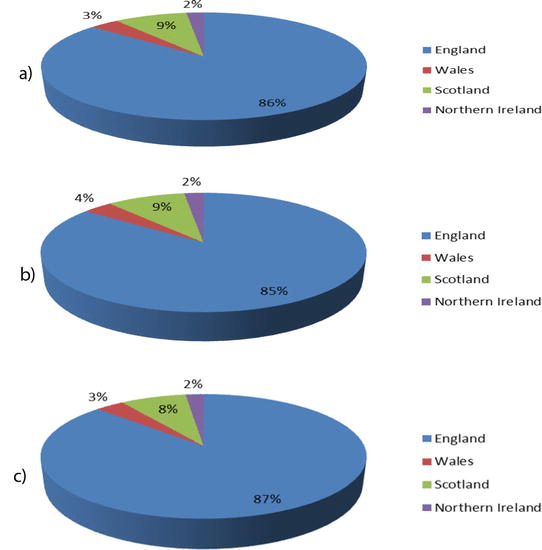 UK Taxes and Tax Revenues Composition and Trends IntechOpen