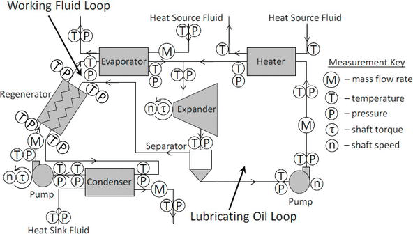 Effects of the Working Fluid Charge in Organic Rankine Cycle Power