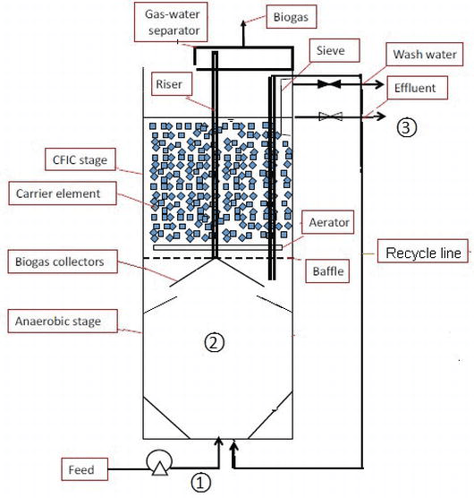 Biological Treatment of Petrochemical Wastewater IntechOpen