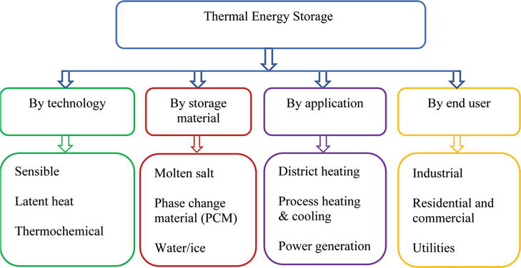 Spice of Lyfe Thermal Energy Formula In Physics