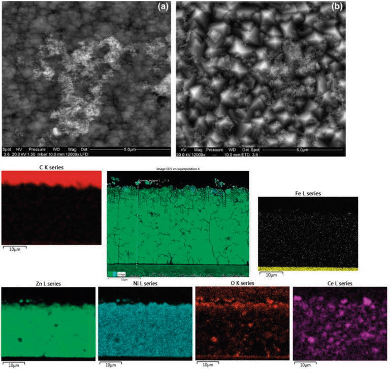 Electrodeposited ZincNickel Coatings IntechOpen