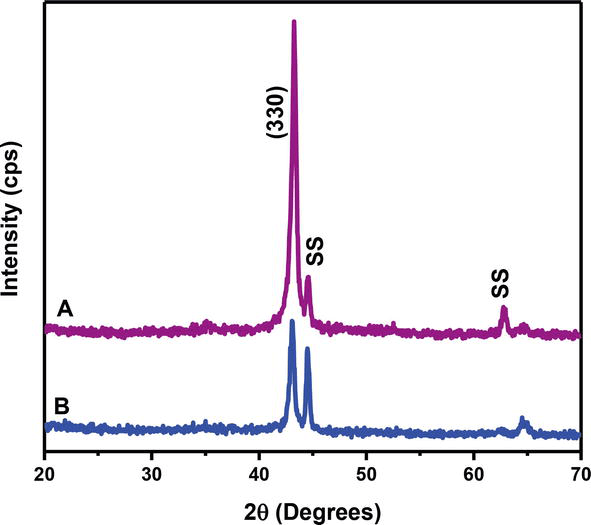 Electrodeposited ZincNickel Coatings IntechOpen