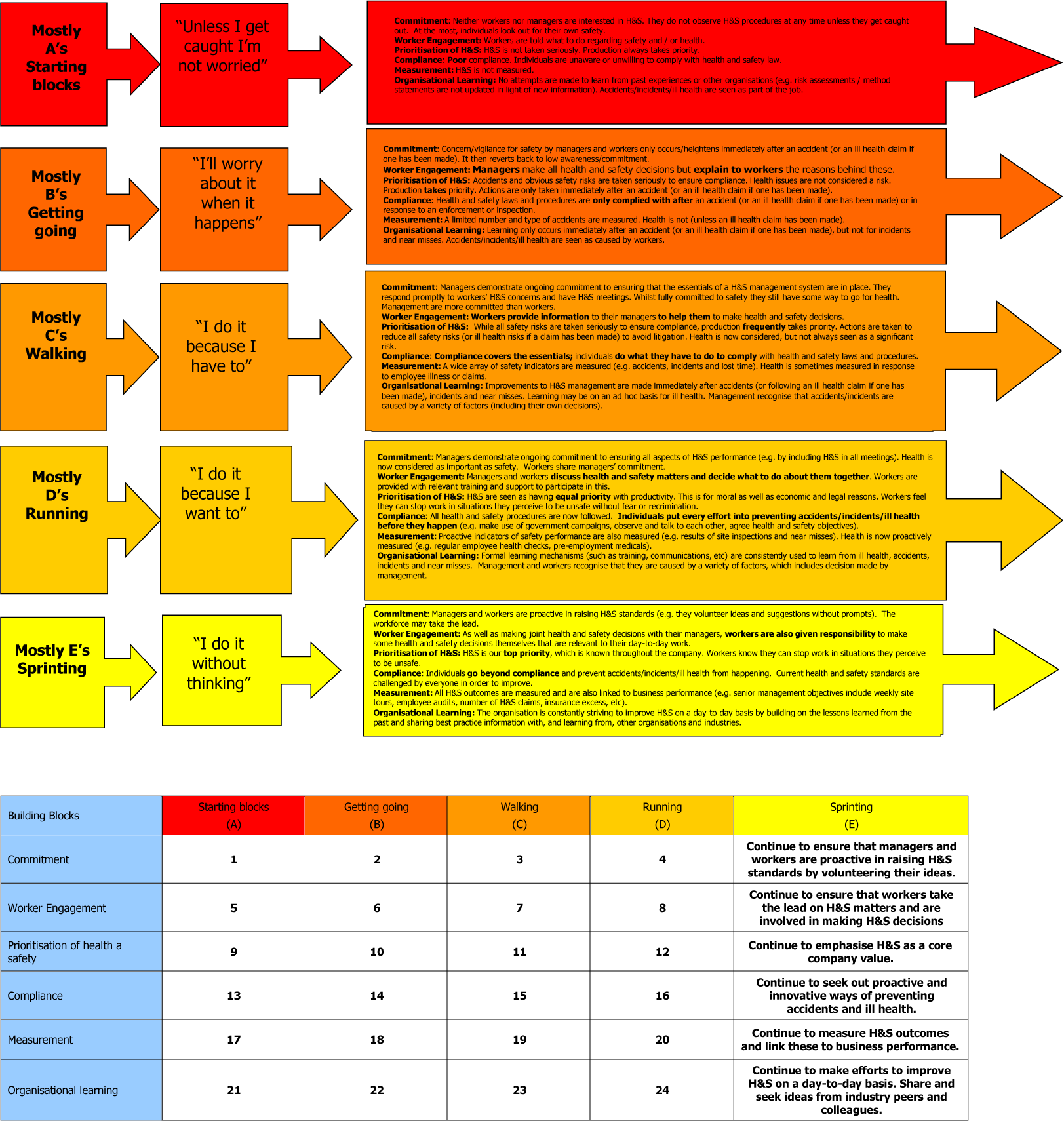 general industry safety health training matrix