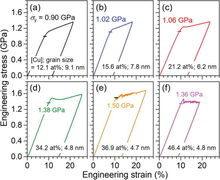 Electrodeposition of Gold Alloys and the Mechanical Properties IntechOpen