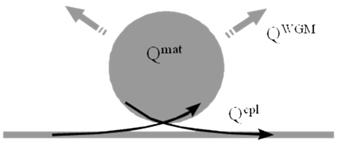 Microsoft Room Temperature Integrated Terahertz Emitters Based on Three