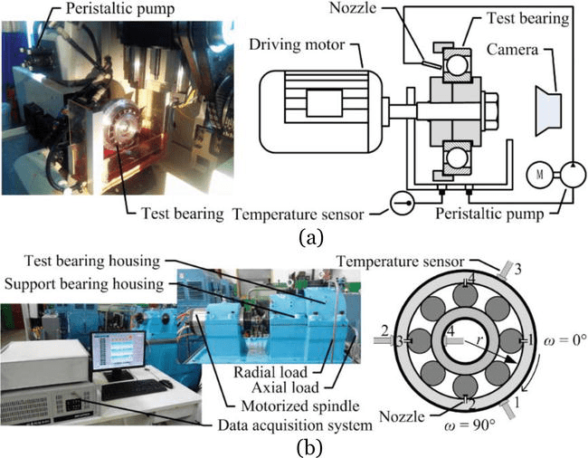 Flow and Heat Transfer in Jet Cooling Rolling Bearing IntechOpen