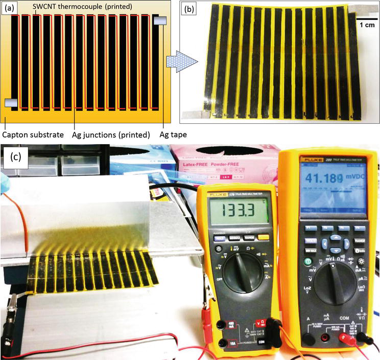 Organic Thermoelectrics and Thermoelectric Generators (TEGs) IntechOpen