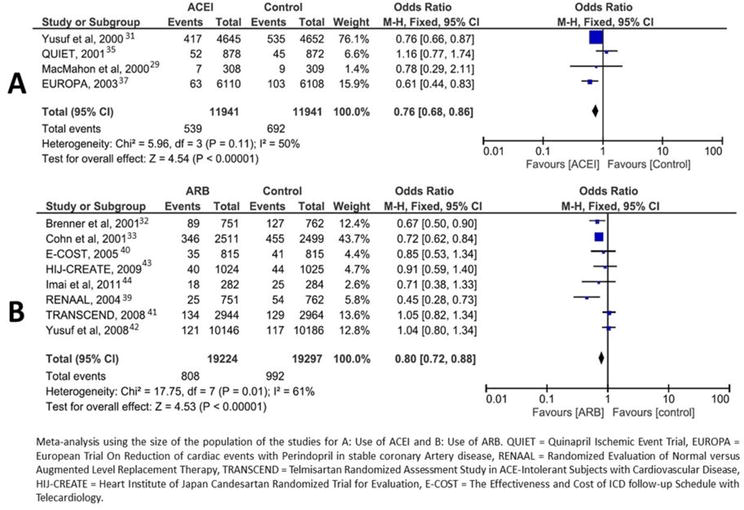 Ace To Arb Conversion Chart: A Visual Reference of Charts | Chart Master