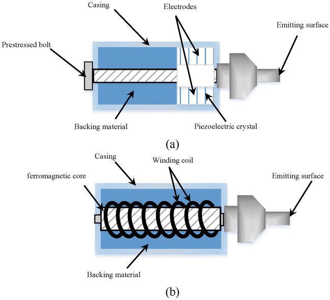 Ultrasound Technology Integration into Drinking Water Treatment Train