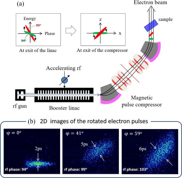 Femtosecond Pulse Radiolysis IntechOpen