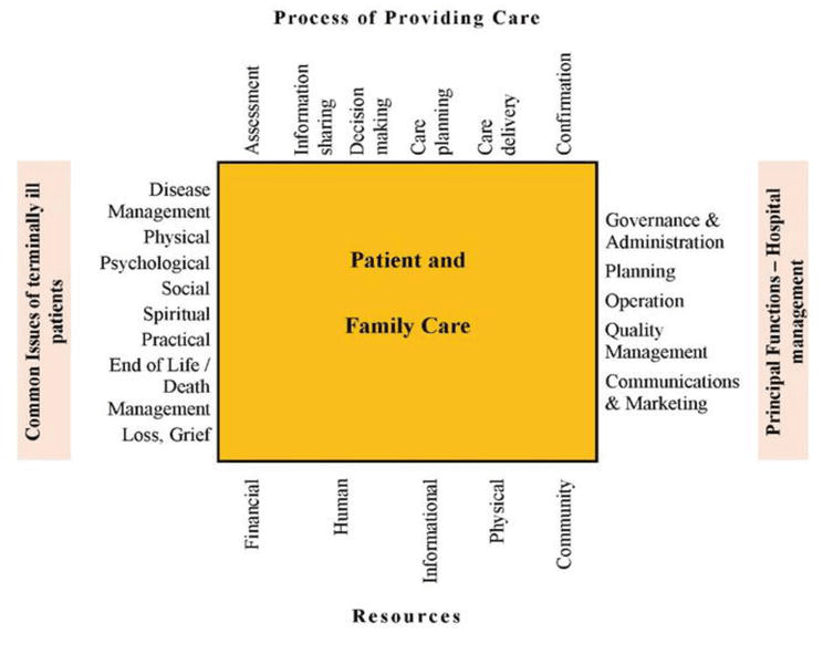 5 stages of palliative care pdf Evelina Augustine