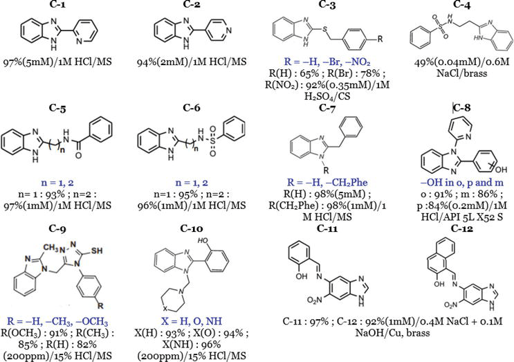 AzoleBased Compounds as Corrosion Inhibitors for Metallic Materials