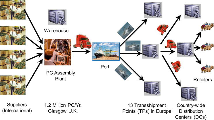 Figure 3.