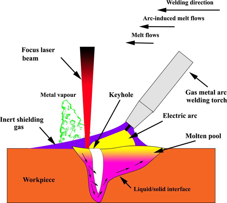 Laser Welding Process Validation at Lillian Causey blog