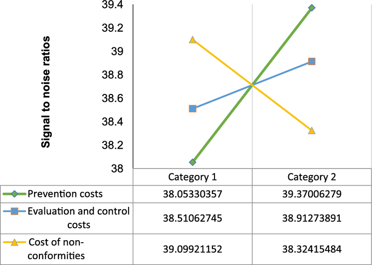 Quality Management Costs in Logistics IntechOpen