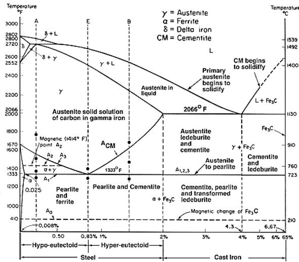 Evaluation of Metallurgical Quality of Cast Iron Using Quality Criteria