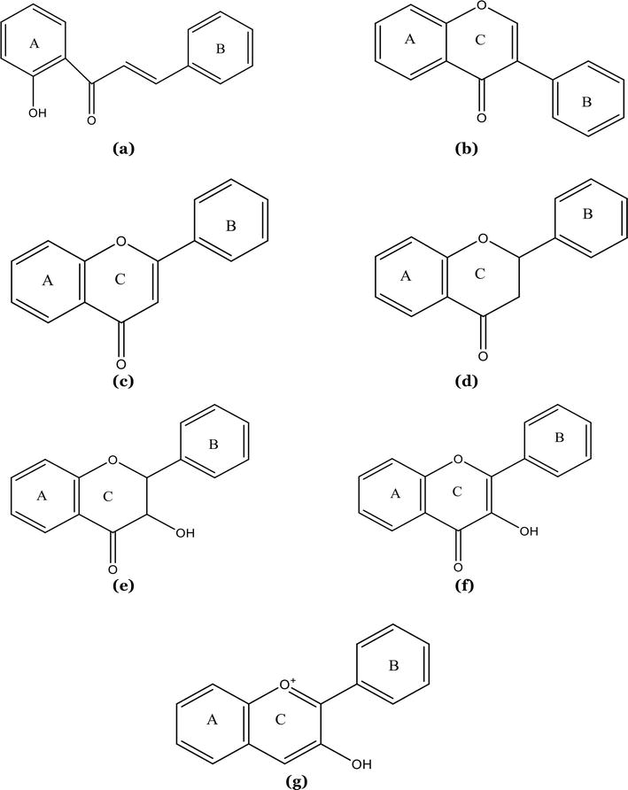 Secondary Metabolites Alkaloids and Flavonoids in Medicinal Plants