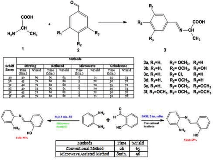 Schiff Bases and Their Metal Complexes Synthesis, Structural