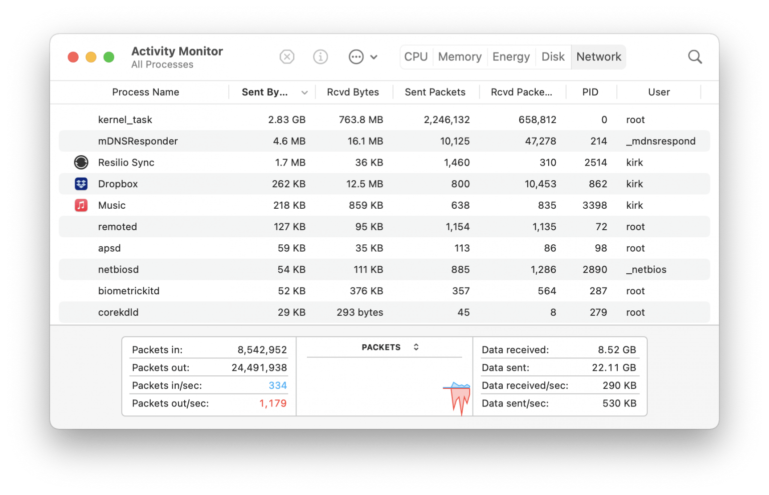 How to Use Activity Monitor to Troubleshoot Mac Problems The Mac