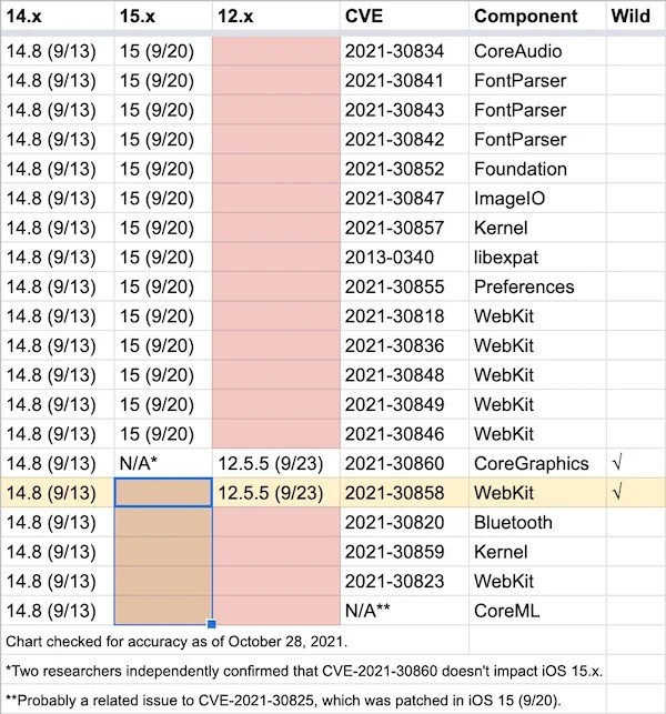Apple's Planned Obsolescence iOS 16, macOS Ventura Drop Support for