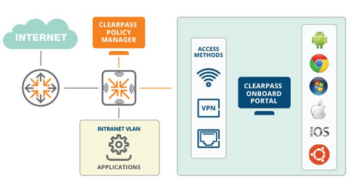 Aruba Networks Integra Data Systems