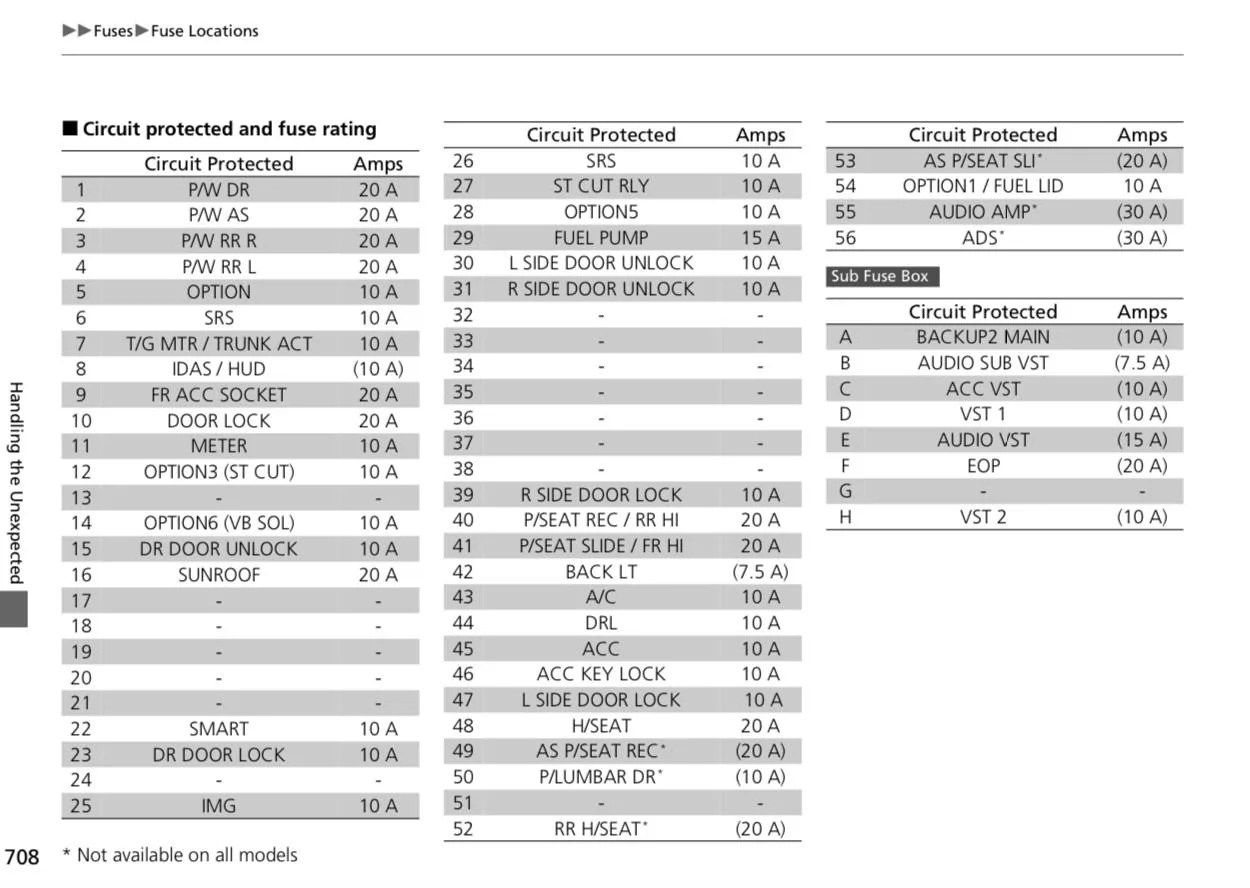 Which fuse for Adaptive Suspension? (diagram inside) IntegraForums