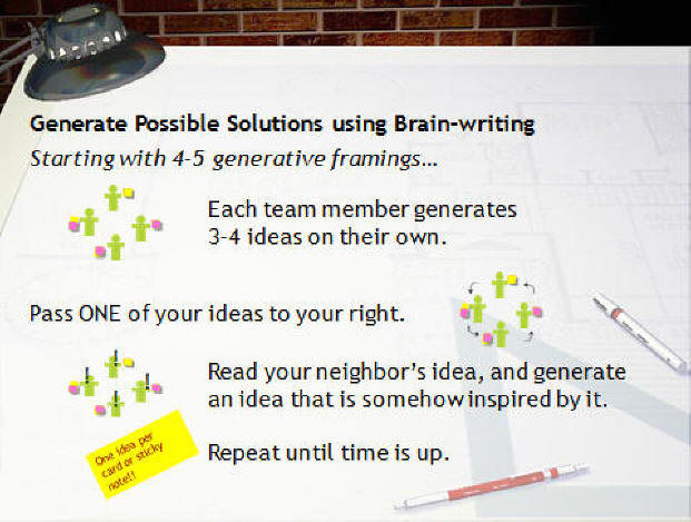 Essay on brain