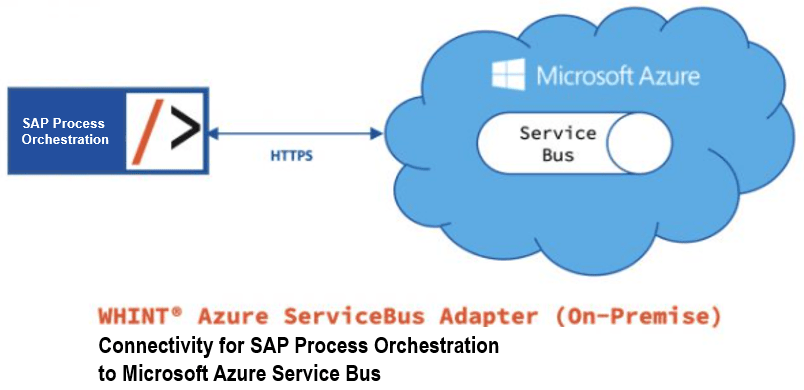WHINT Azure ServiceBus Adapter for SAP Process