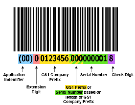 In this video, you will learn how to. Barcode Labels - Integration, Inc.