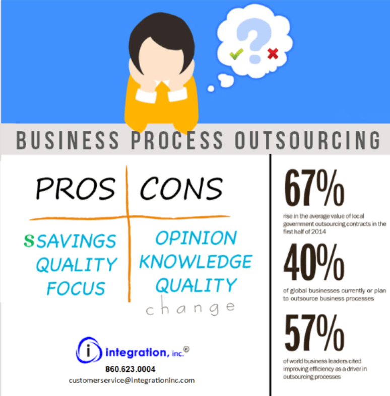 Business Process Outsourcing The Pros and Cons Integration, Inc.
