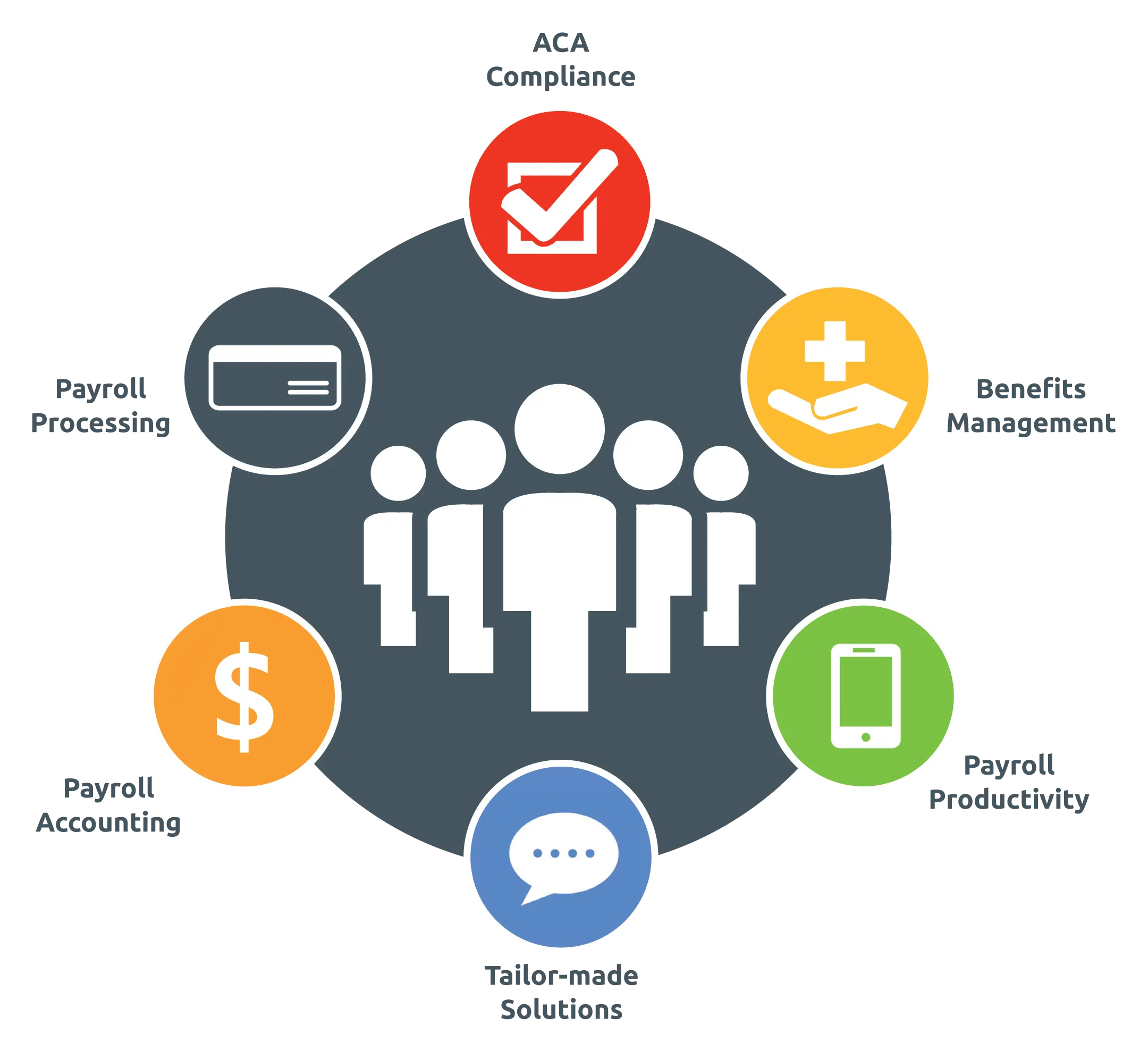 Take me out to the Payroll and HR ballgame for Dynamics GP
