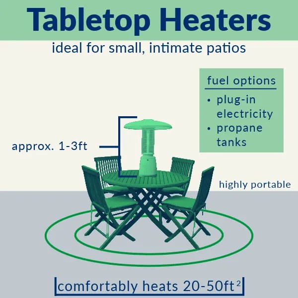 What Is The Best Commercial Outdoor Heater Integrity Energy