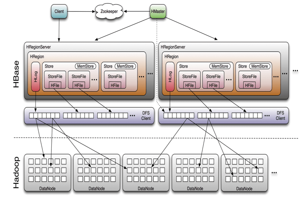 EndtoEnd Guide Big Data Tools, Frameworks & Processes