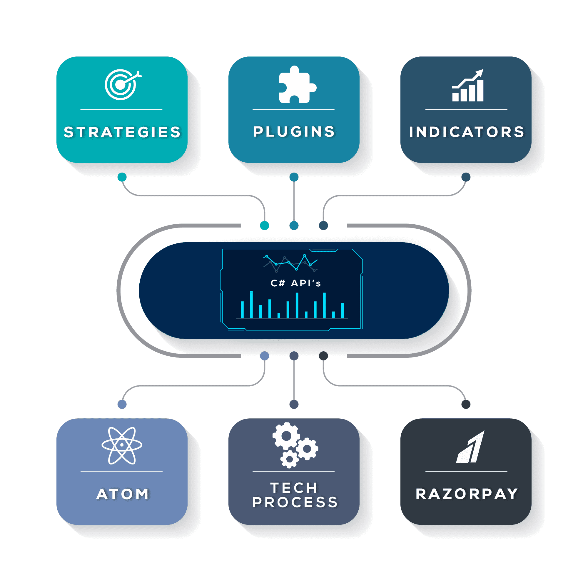 tech trade solutions pune Suzi Hogg
