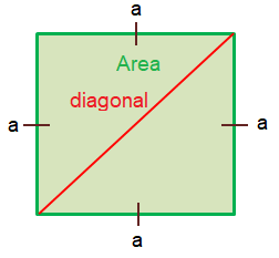 Area and Perimeter of Square