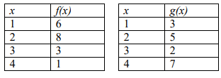 Evaluating Compositions of Functions from Table