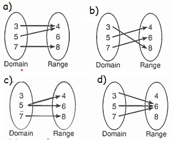 Relations and Functions Problems for Algebra 2