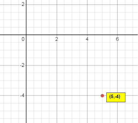 Reflection in Coordinate Plane